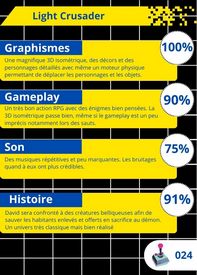 Critique de Light Crusader verso
